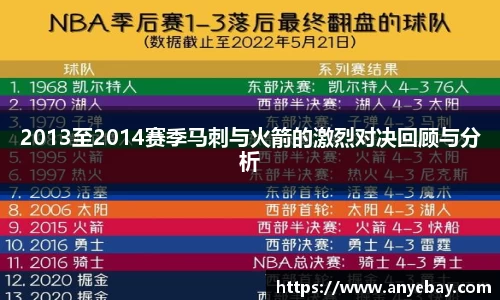 2013至2014赛季马刺与火箭的激烈对决回顾与分析